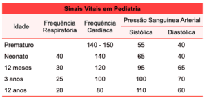 sinais-vitais-em-pediatria
