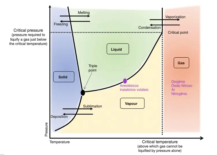 diagrama de transição de fases da matéria