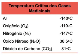 temperatura crítica dos gases