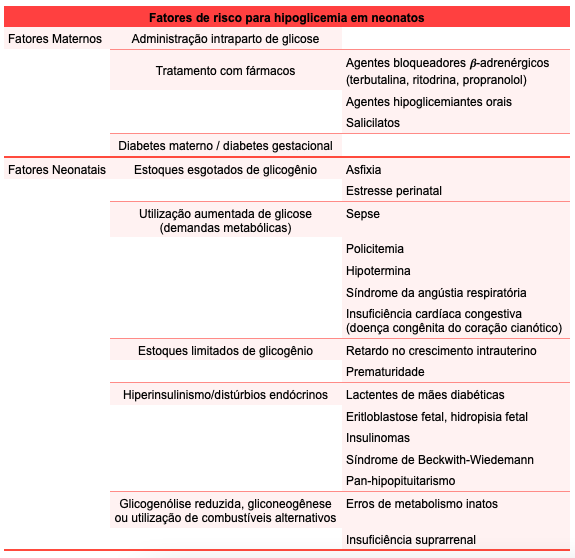 Fatores de risco para hipoglicemia em neonatos