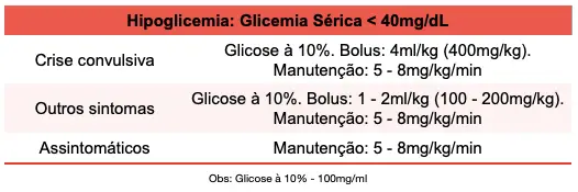 tratamento de hipoglicemia